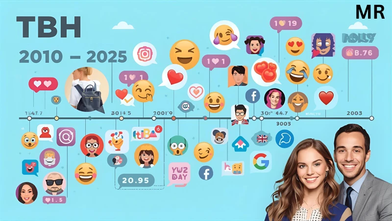 TBH meaning evolution from Facebook slang to TikTok era.”