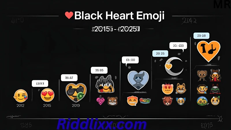 ๐ก Trending 2025 slang to pair: โFRFRโ, โONGโ, โISTGโ for meme tone.