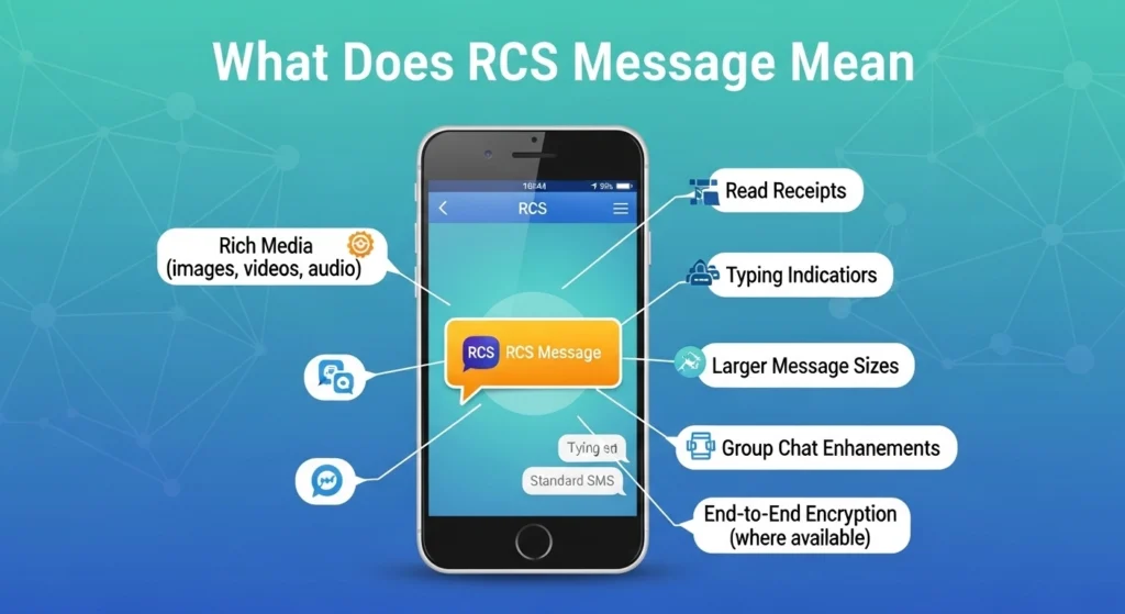 What Does RCS Message Mean